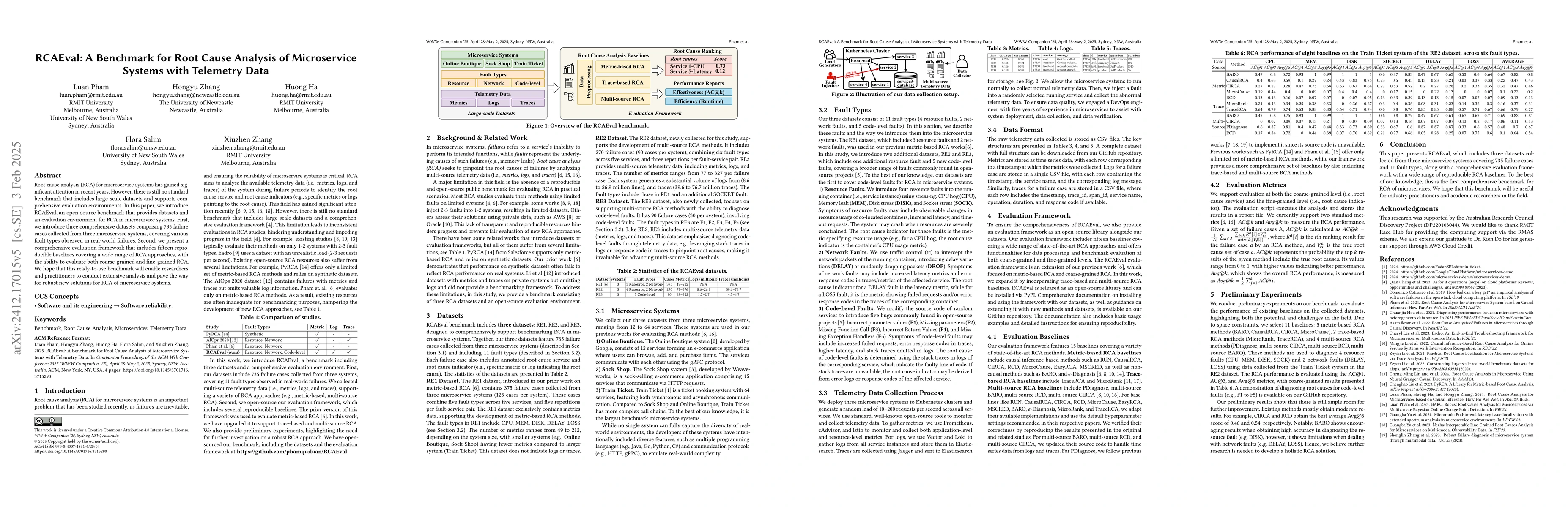 Thumbnail for RCAEval: A Benchmark for Root Cause Analysis of Microservice Systems
  with Telemetry Data