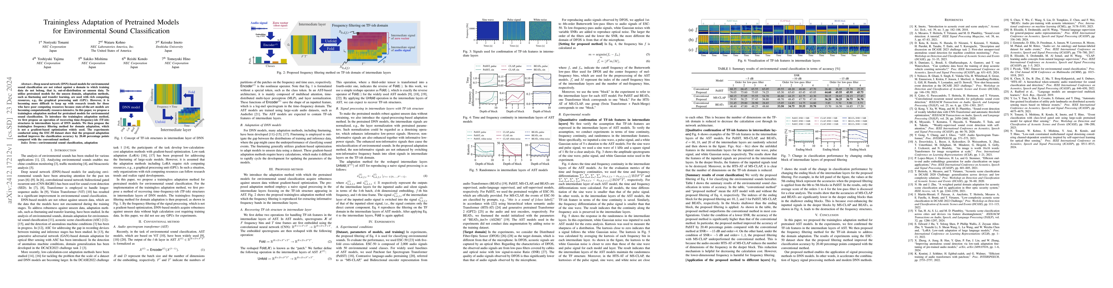Thumbnail for Trainingless Adaptation of Pretrained Models for Environmental Sound
  Classification