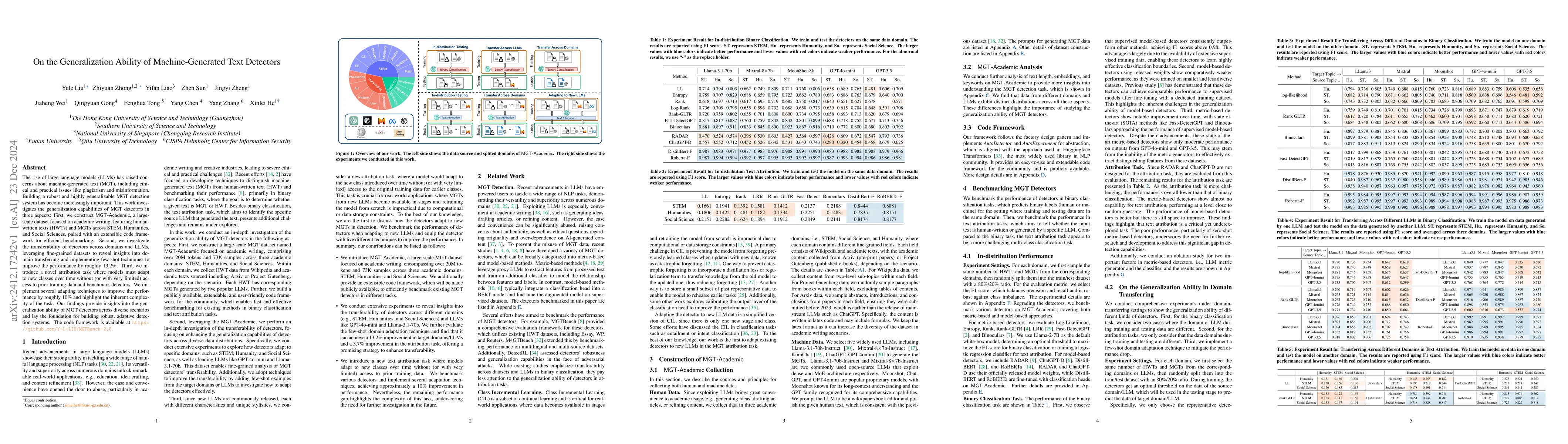 Thumbnail for On the Generalization Ability of Machine-Generated Text Detectors