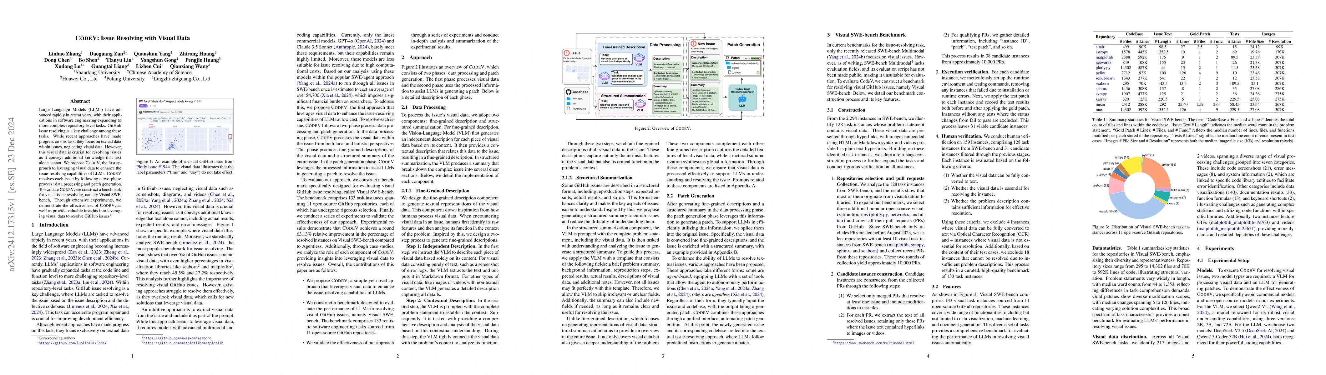 Thumbnail for CodeV: Issue Resolving with Visual Data