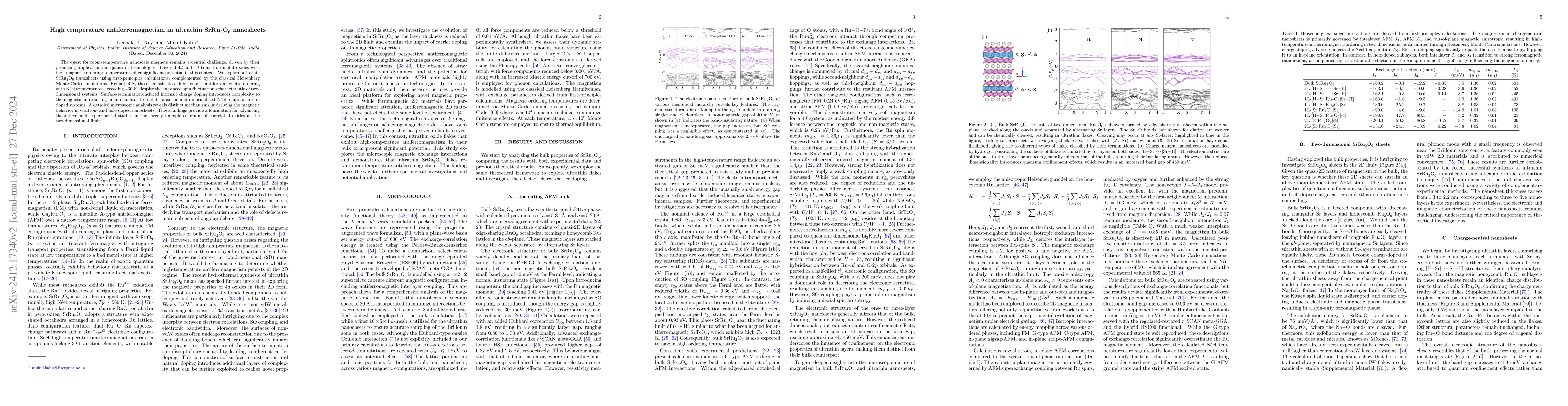 Thumbnail for High temperature antiferromagnetism in ultrathin SrRu2O6 nanosheets