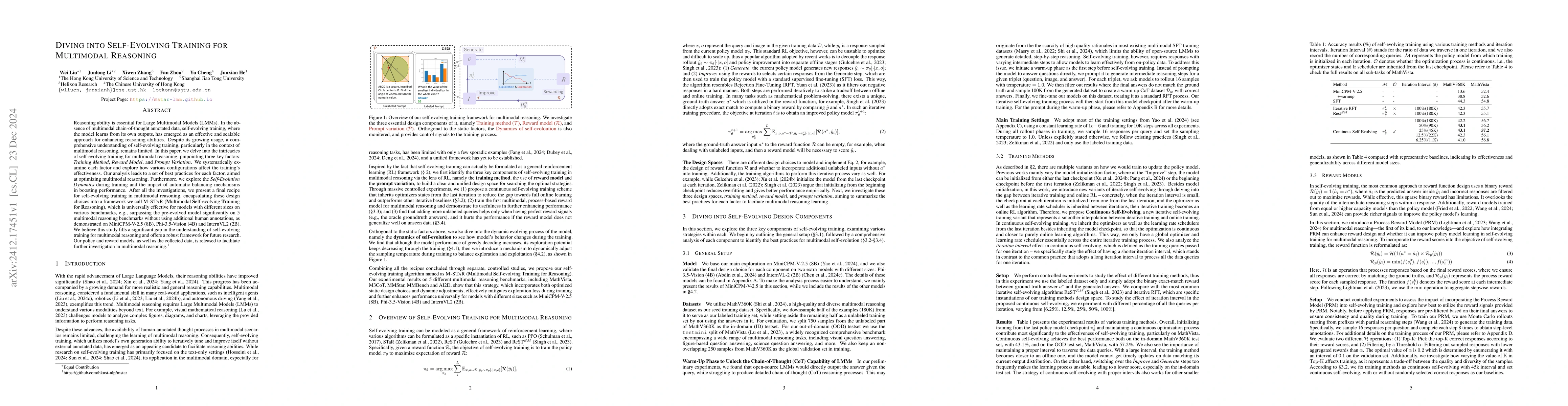 Thumbnail for Diving into Self-Evolving Training for Multimodal Reasoning
