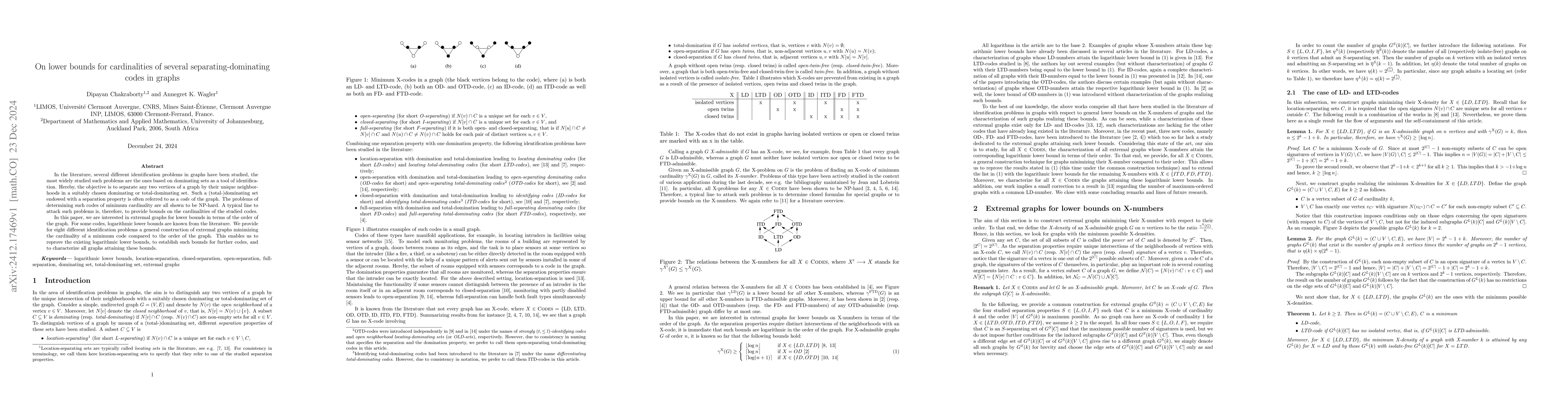 Thumbnail for On lower bounds for cardinalities of several separating-dominating codes
  in graphs