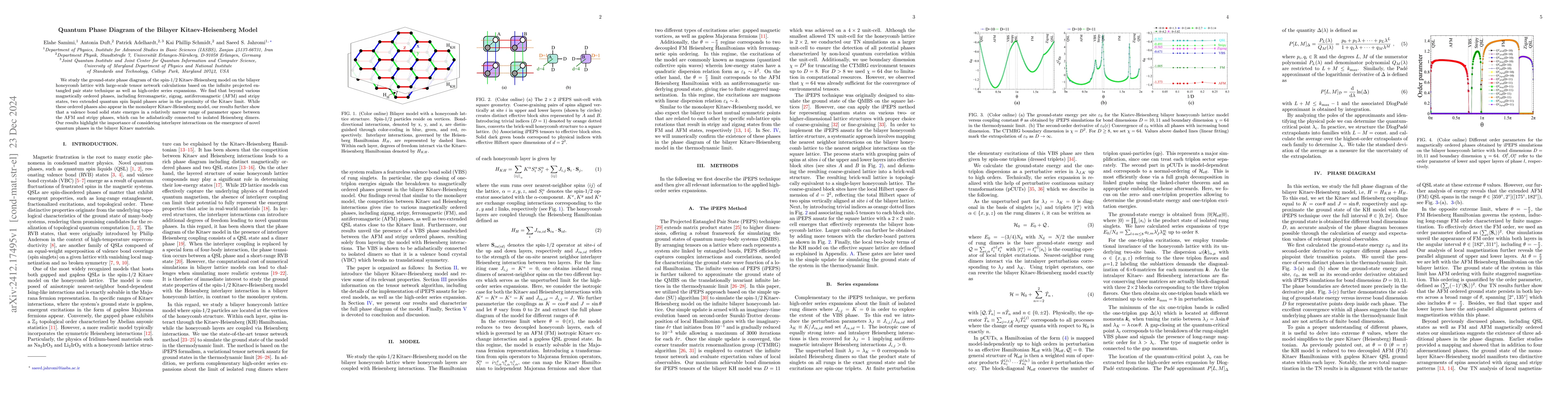 Thumbnail for Quantum Phase Diagram of the Bilayer Kitaev-Heisenberg Model