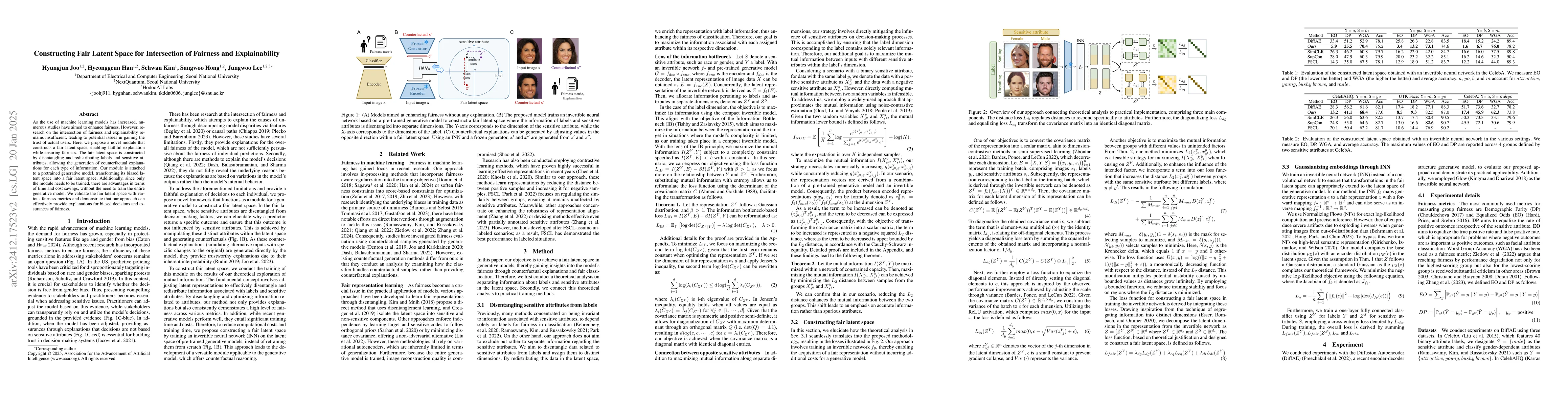 Thumbnail for Constructing Fair Latent Space for Intersection of Fairness and
  Explainability