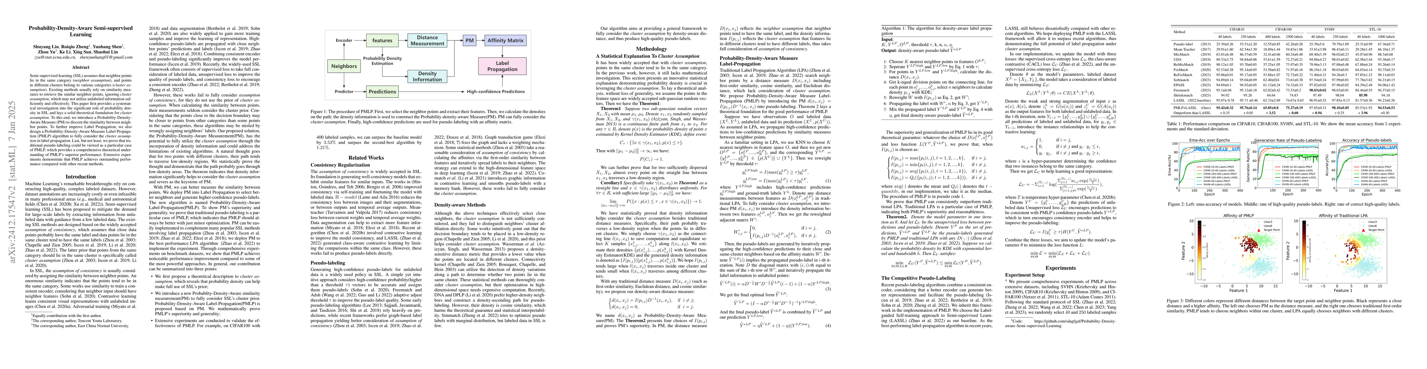 Thumbnail for Probability-density-aware Semi-supervised Learning