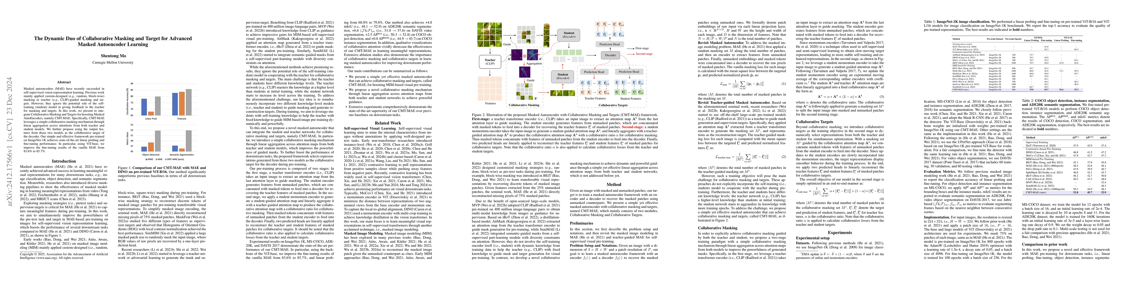 Thumbnail for The Dynamic Duo of Collaborative Masking and Target for Advanced Masked
  Autoencoder Learning