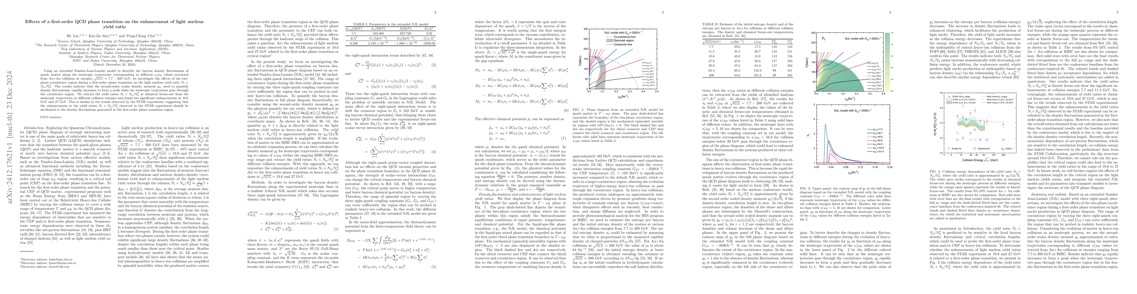 Thumbnail for Effects of a first-order QCD phase transition on the enhancement of
  light nucleus yield ratio