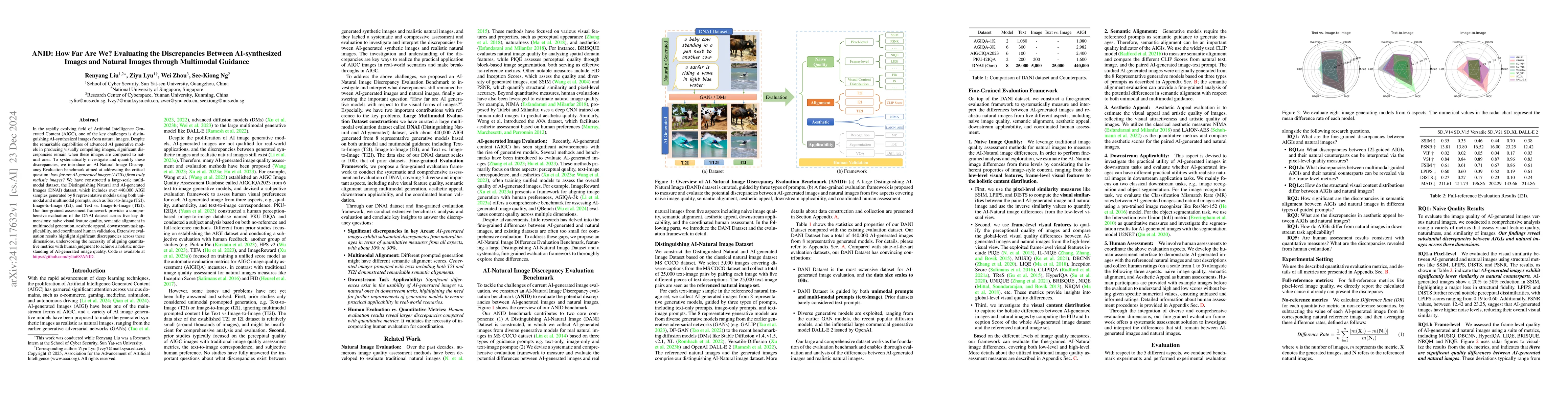 Thumbnail for ANID: How Far Are We? Evaluating the Discrepancies Between
  AI-synthesized Images and Natural Images through Multimodal Guidance
