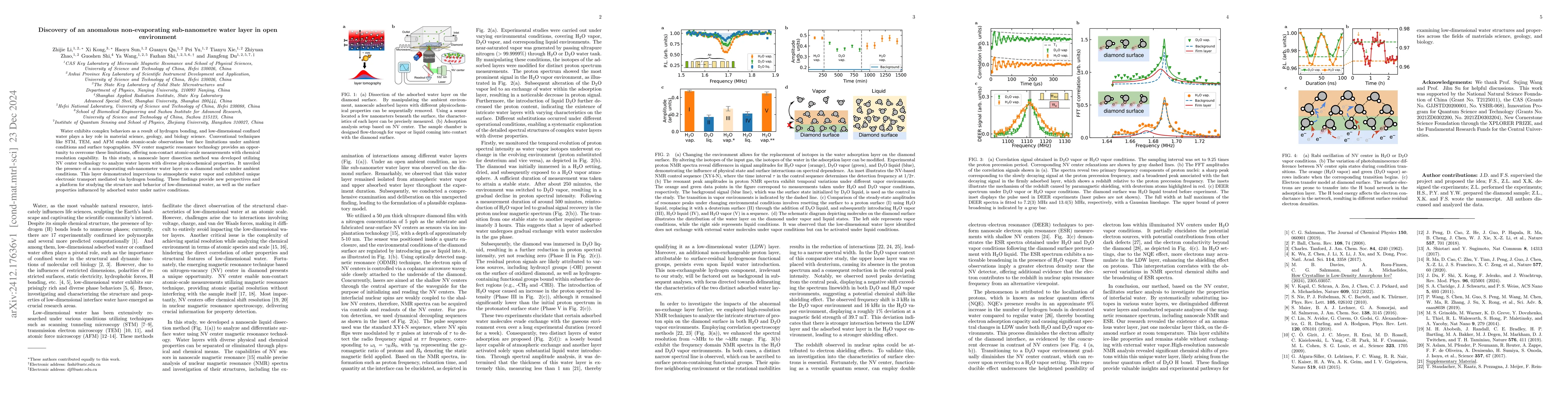 Thumbnail for Discovery of an anomalous non-evaporating sub-nanometre water layer in
  open environment