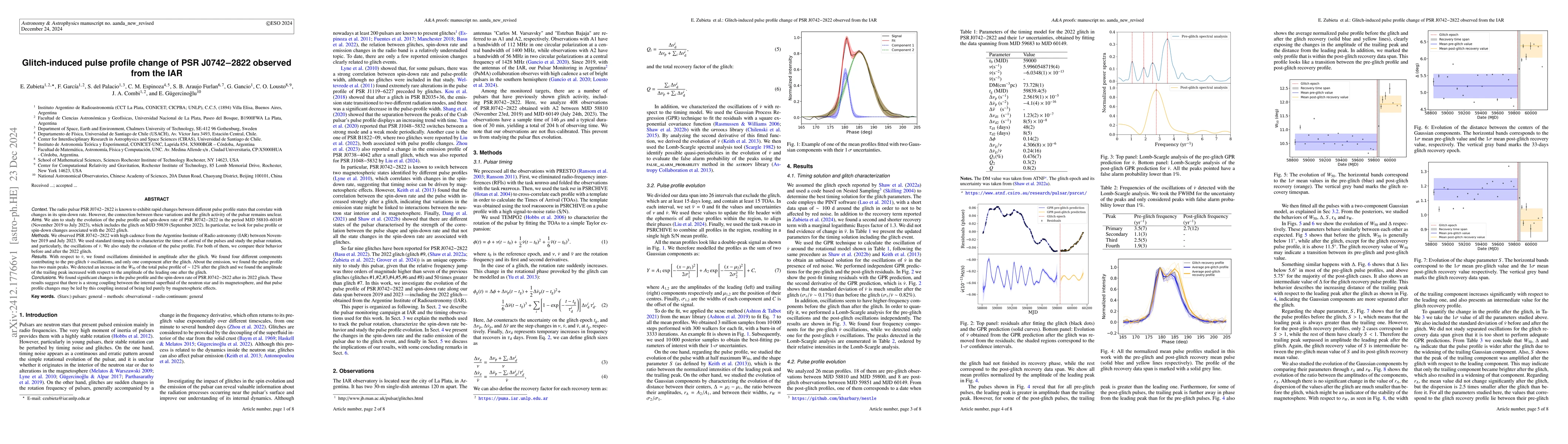 Thumbnail for Glitch-induced pulse profile change of PSR J0742-2822 observed from the
  IAR