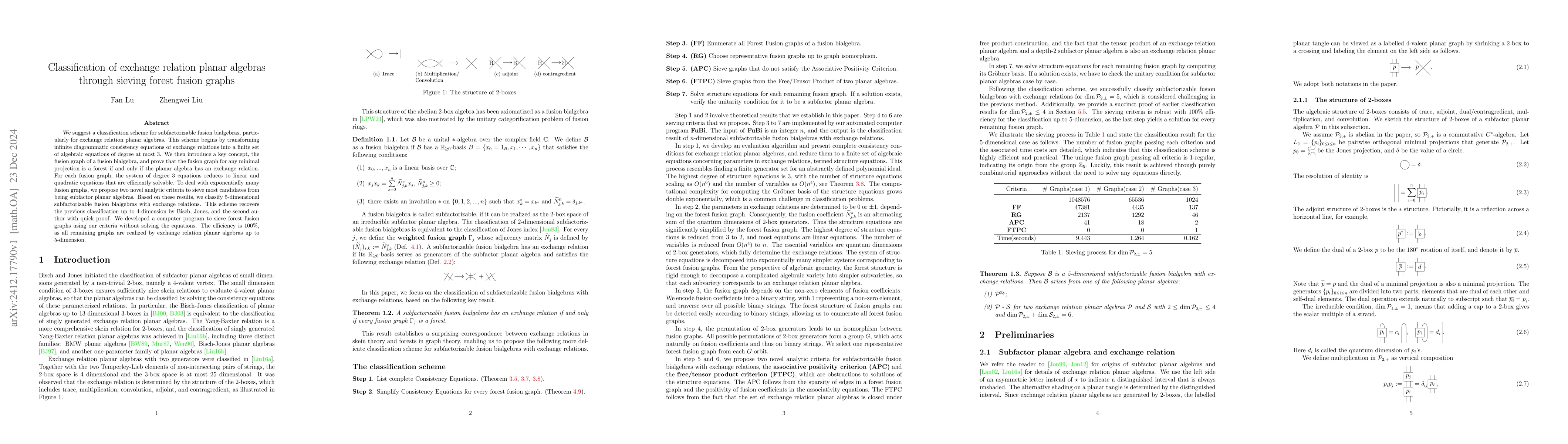 Thumbnail for Classification of exchange relation planar algebras through sieving
  forest fusion graphs