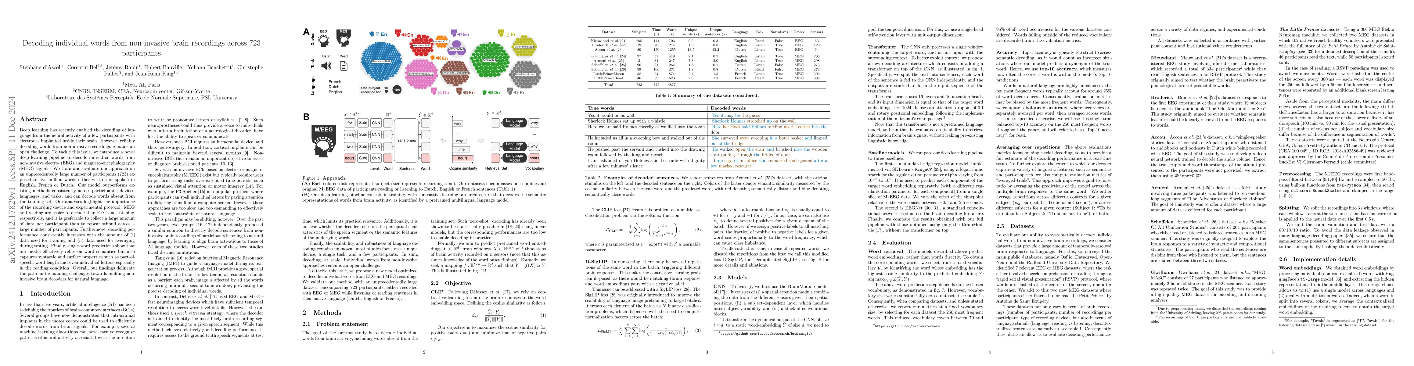 Thumbnail for Decoding individual words from non-invasive brain recordings across 723
  participants