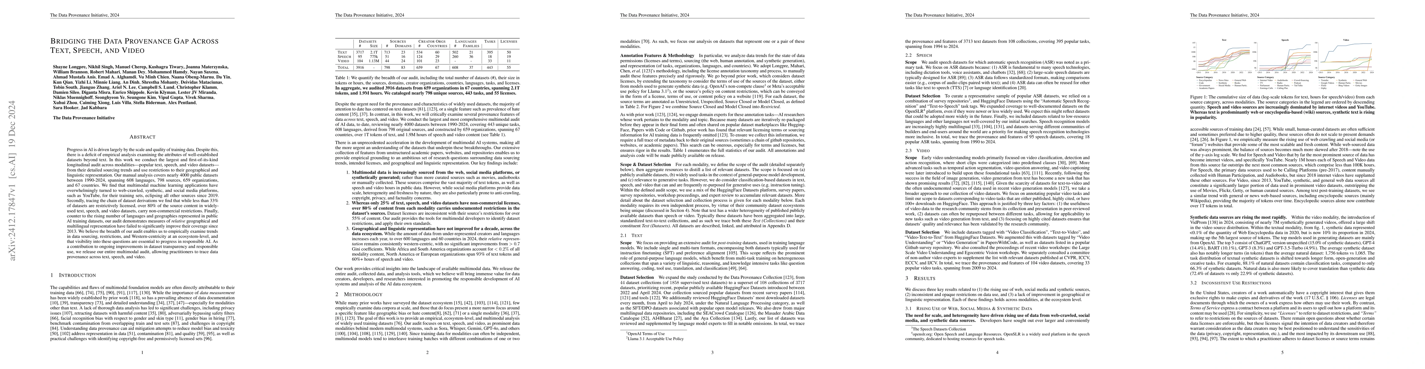 Thumbnail for Bridging the Data Provenance Gap Across Text, Speech and Video