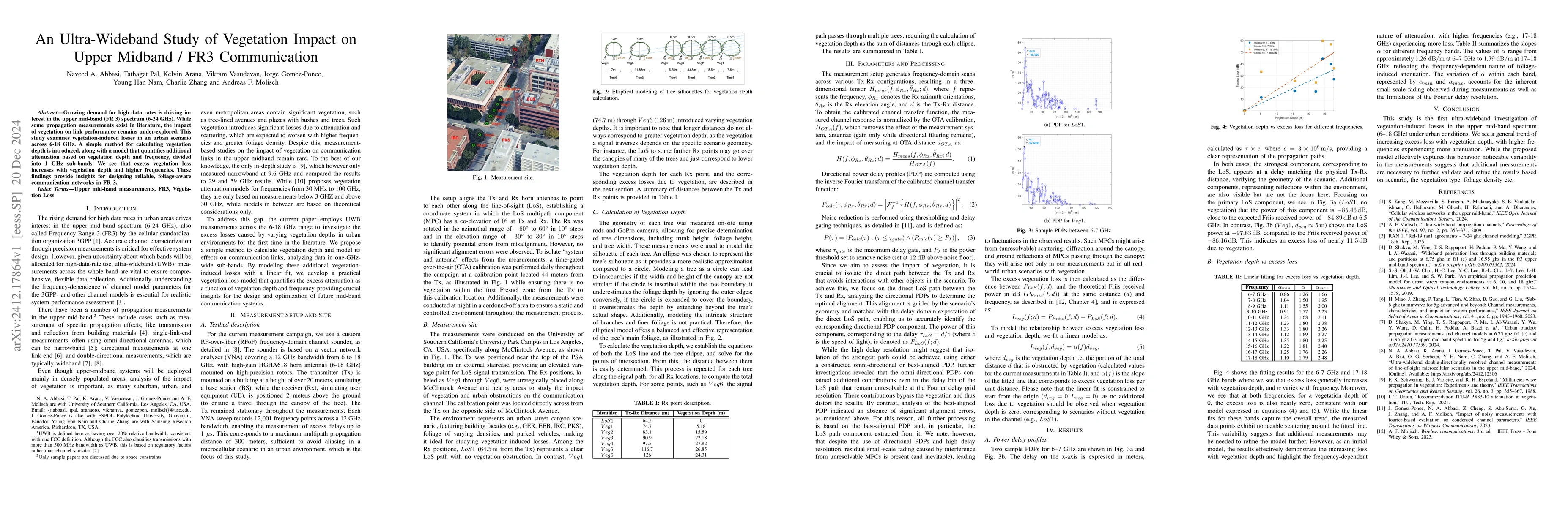 Thumbnail for An Ultra-Wideband Study of Vegetation Impact on Upper Midband / FR3
  Communication