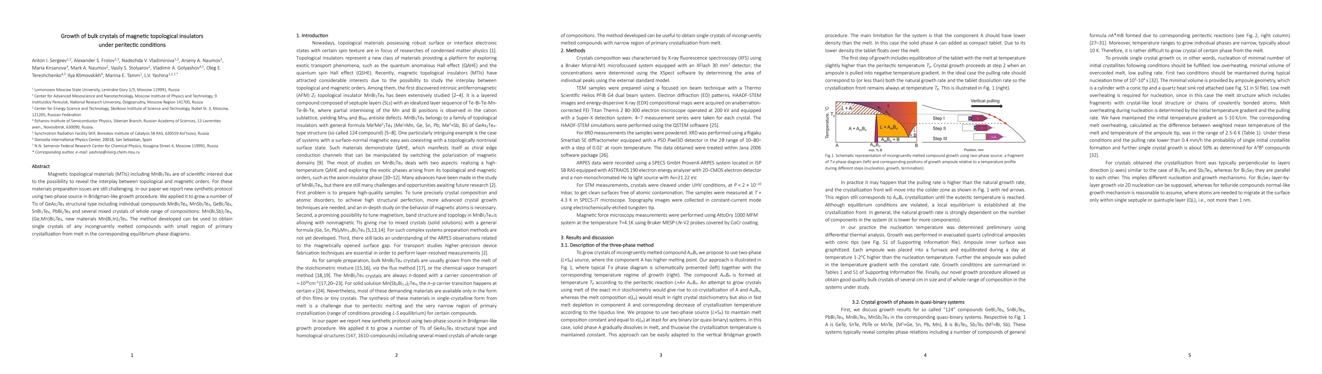 Thumbnail for Growth of bulk crystals of magnetic topological insulators under
  peritectic conditions