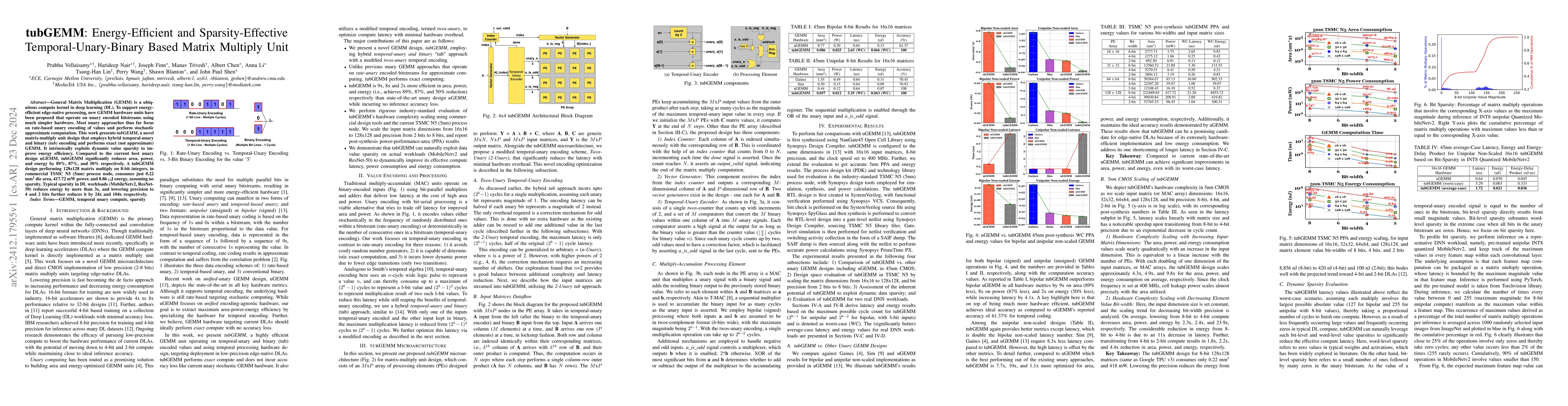 Thumbnail for tubGEMM: Energy-Efficient and Sparsity-Effective Temporal-Unary-Binary
  Based Matrix Multiply Unit