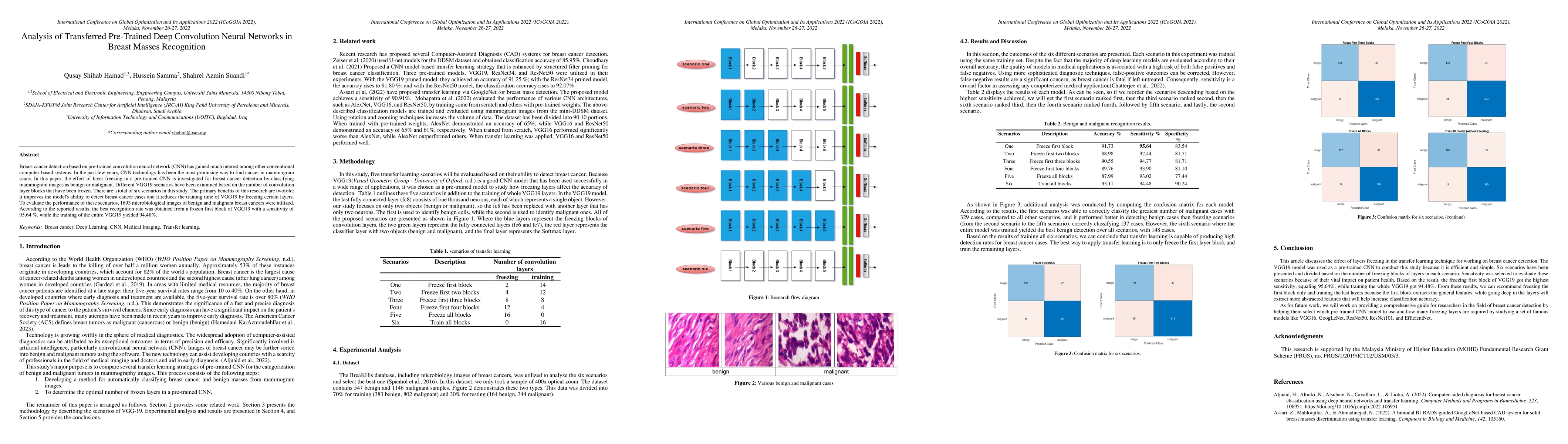 Thumbnail for Analysis of Transferred Pre-Trained Deep Convolution Neural Networks in
  Breast Masses Recognition