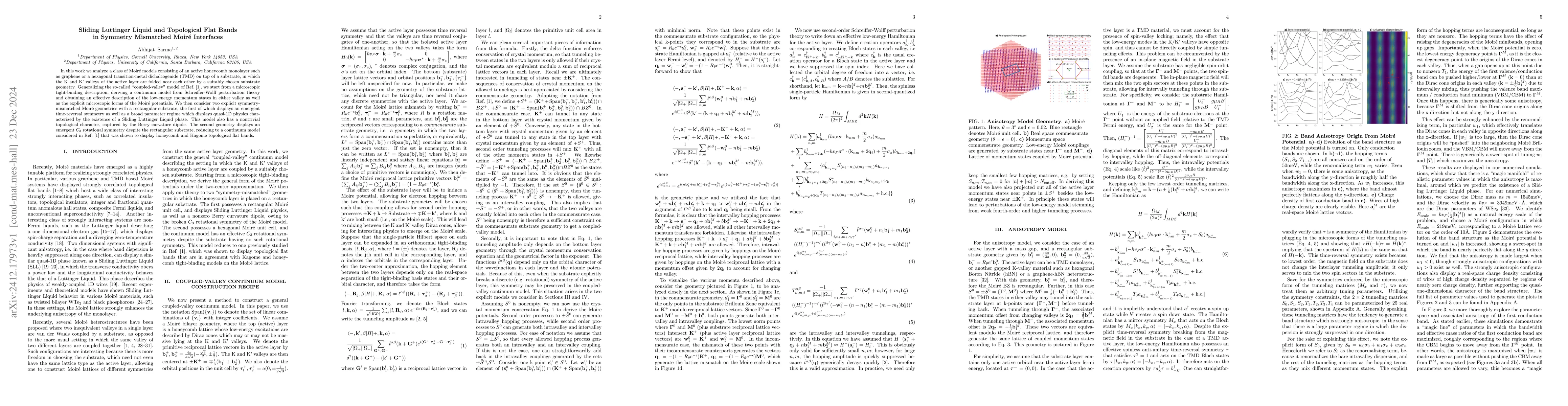 Thumbnail for Sliding Luttinger Liquid and Topological Flat Bands in Symmetry
  Mismatched Moiré Interfaces