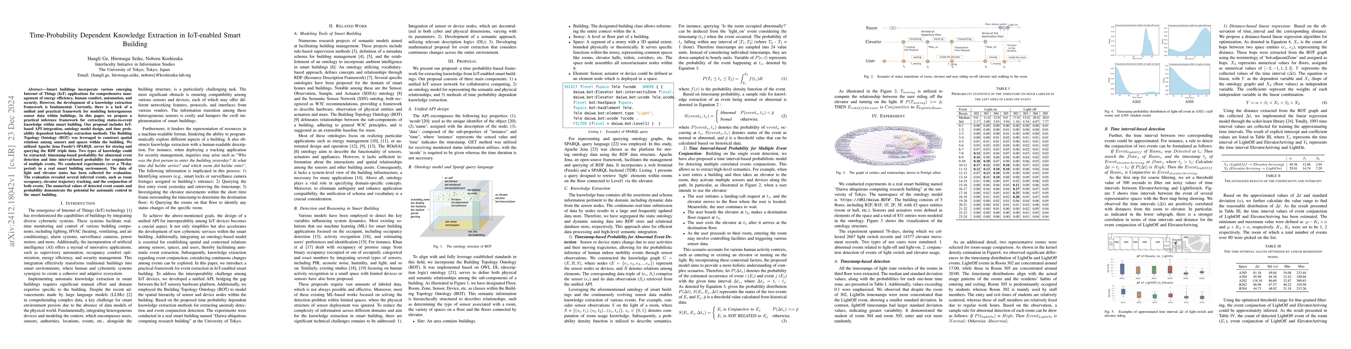 Thumbnail for Time-Probability Dependent Knowledge Extraction in IoT-enabled Smart
  Building