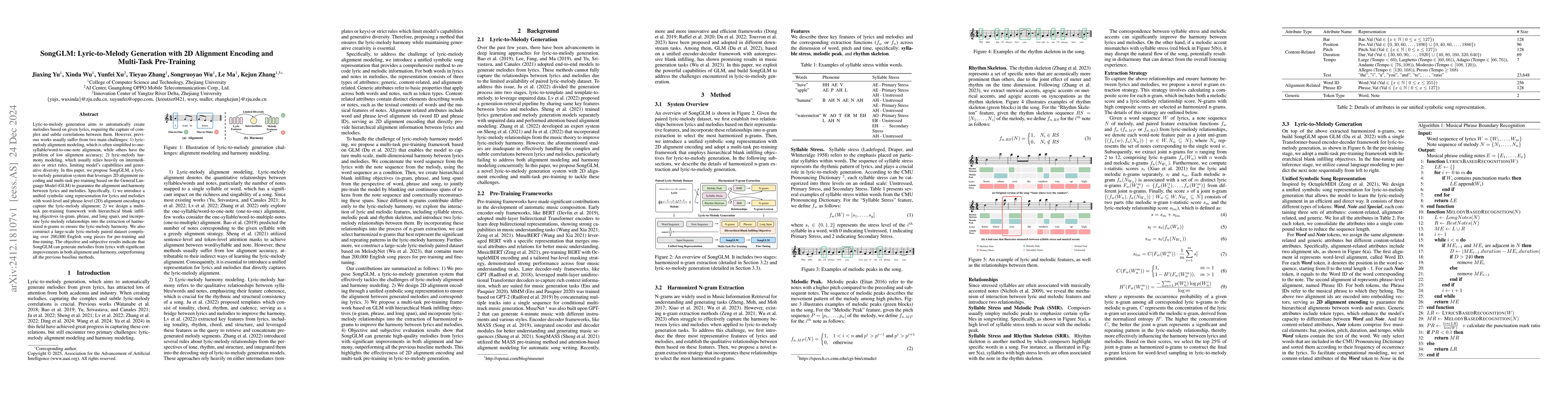 Thumbnail for SongGLM: Lyric-to-Melody Generation with 2D Alignment Encoding and
  Multi-Task Pre-Training