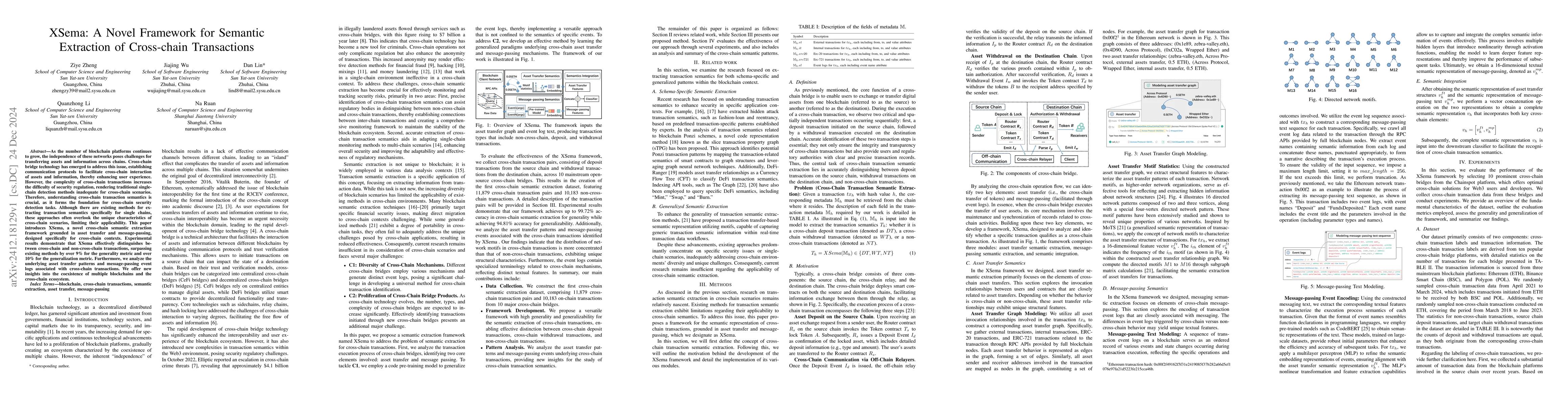 Thumbnail for XSema: A Novel Framework for Semantic Extraction of Cross-chain
  Transactions