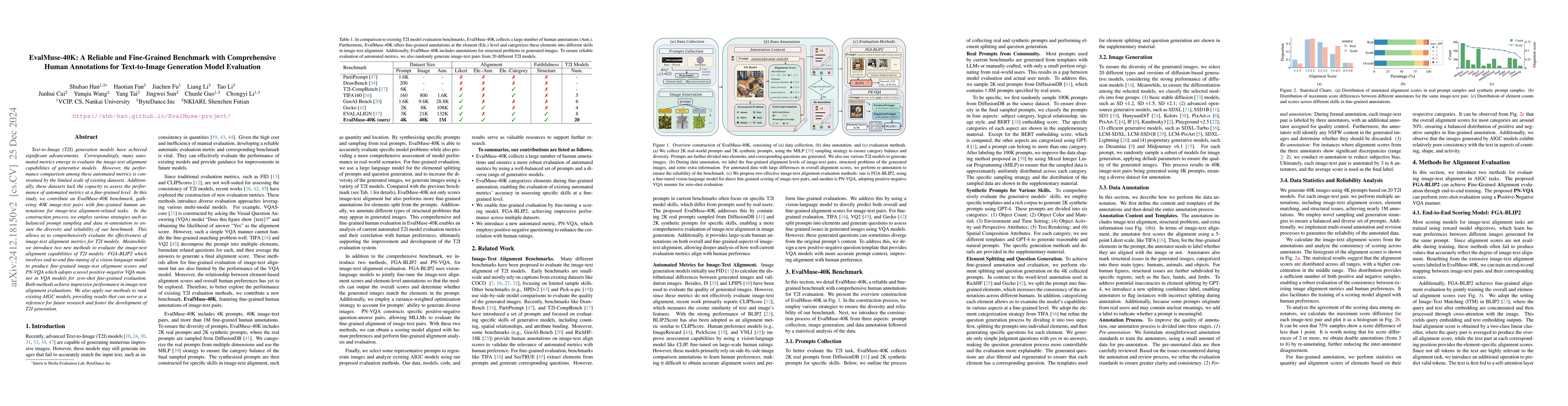 Thumbnail for EvalMuse-40K: A Reliable and Fine-Grained Benchmark with Comprehensive
  Human Annotations for Text-to-Image Generation Model Evaluation