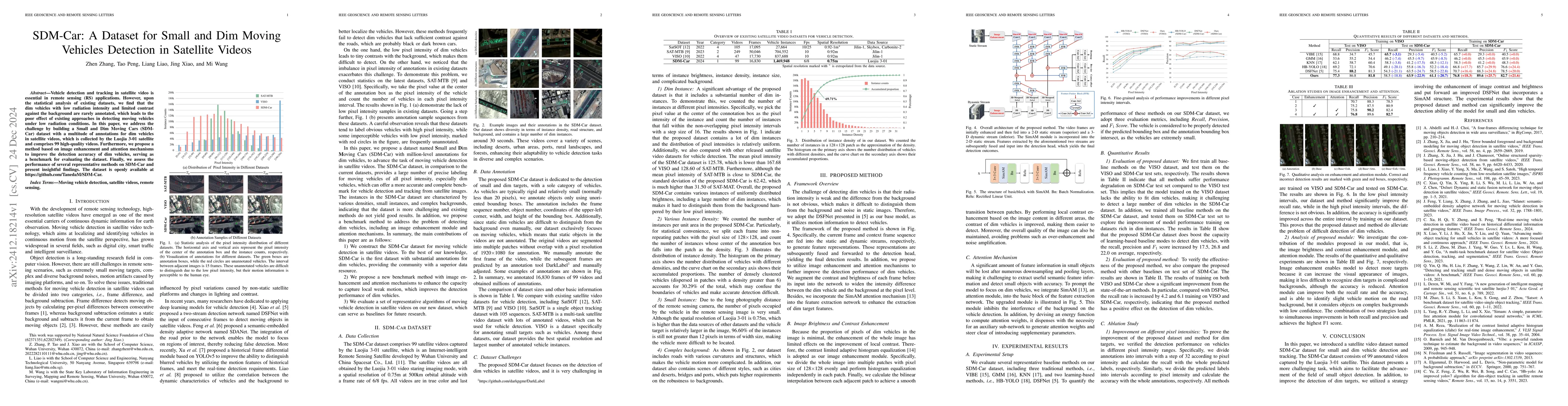Thumbnail for SDM-Car: A Dataset for Small and Dim Moving Vehicles Detection in
  Satellite Videos
