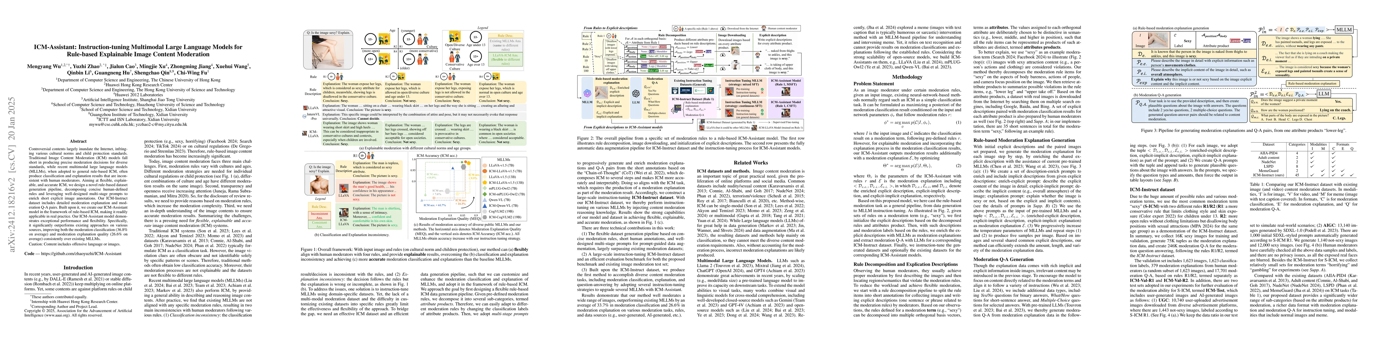Thumbnail for ICM-Assistant: Instruction-tuning Multimodal Large Language Models for
  Rule-based Explainable Image Content Moderation