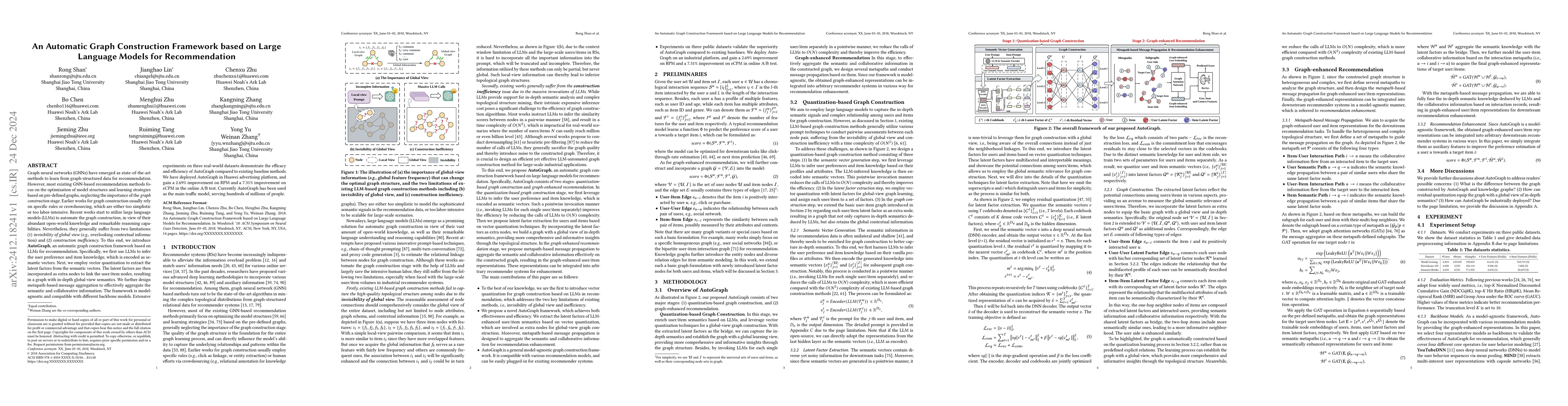 Thumbnail for An Automatic Graph Construction Framework based on Large Language Models
  for Recommendation