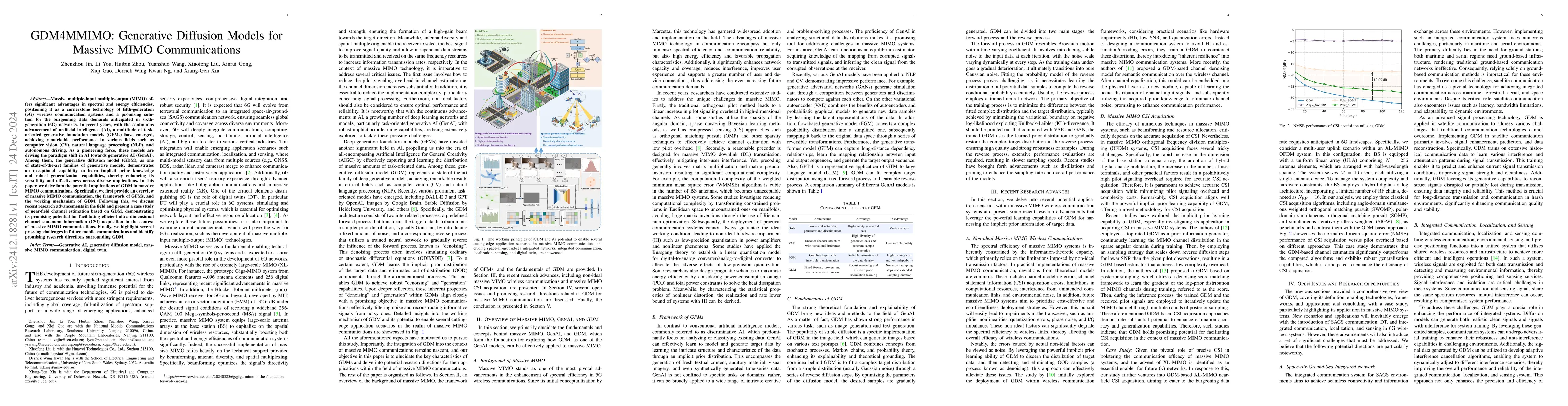 Thumbnail for GDM4MMIMO: Generative Diffusion Models for Massive MIMO Communications