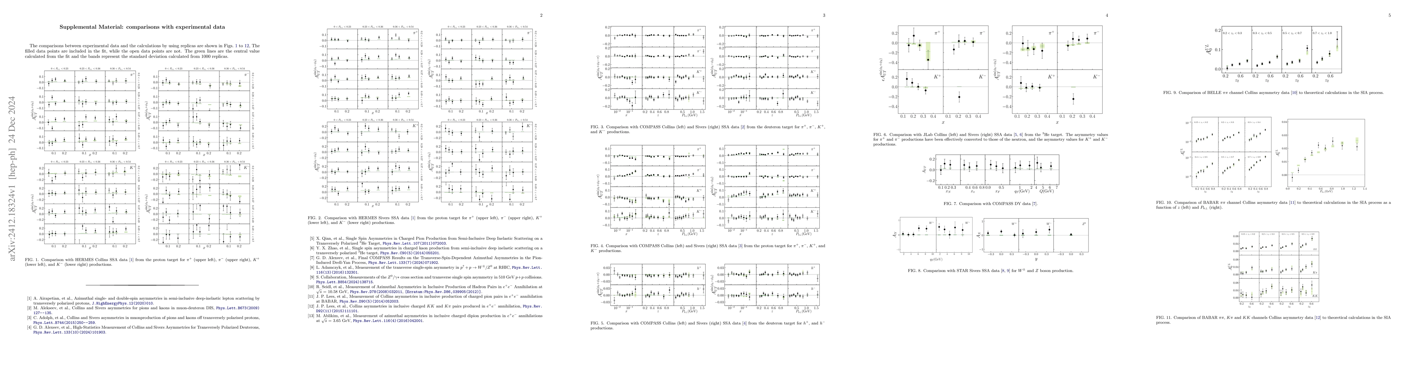 Thumbnail for Global analysis of Sivers and Collins asymmetries within the TMD
  factorization