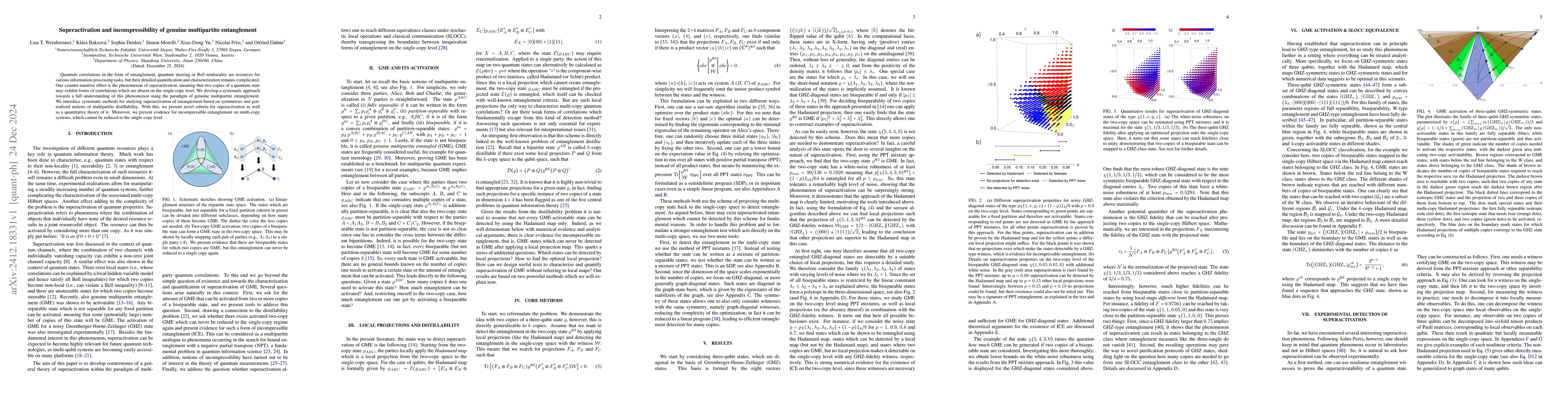 Thumbnail for Superactivation and Incompressibility of Genuine Multipartite
  Entanglement