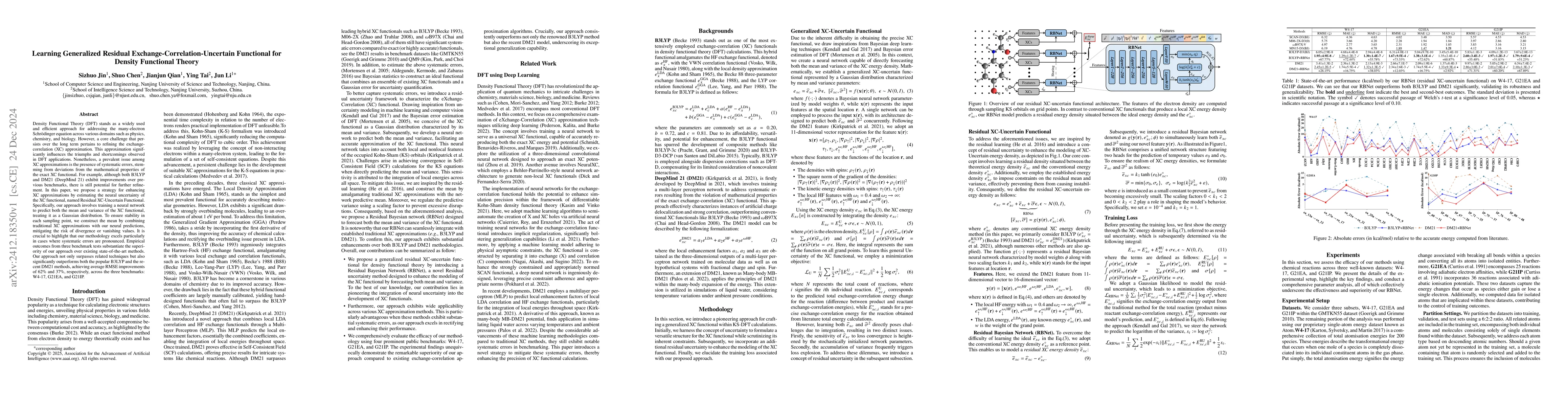 Thumbnail for Learning Generalized Residual Exchange-Correlation-Uncertain Functional
  for Density Functional Theory