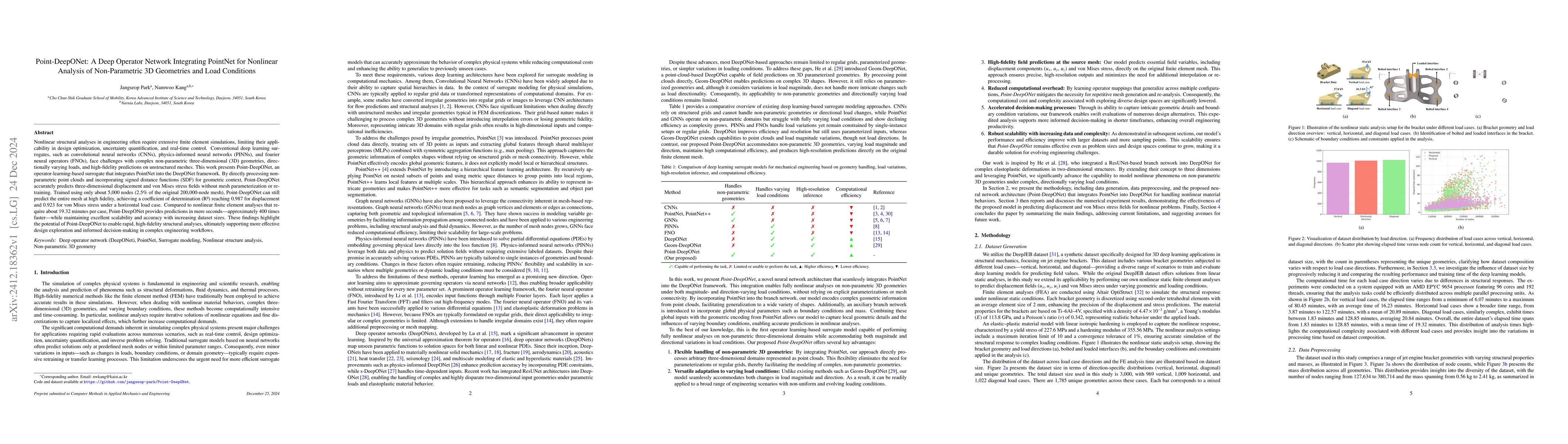 Thumbnail for Point-DeepONet: A Deep Operator Network Integrating PointNet for
  Nonlinear Analysis of Non-Parametric 3D Geometries and Load Conditions