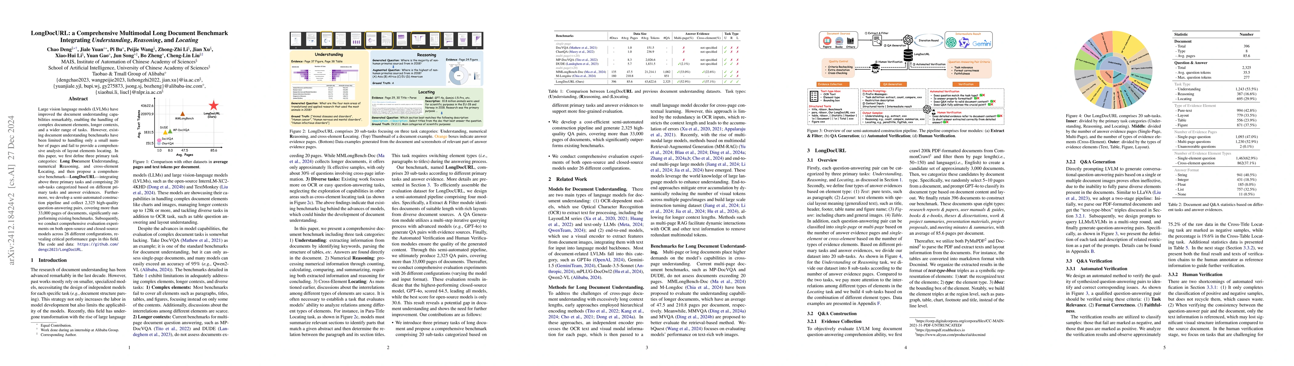 Thumbnail for LongDocURL: a Comprehensive Multimodal Long Document Benchmark
  Integrating Understanding, Reasoning, and Locating