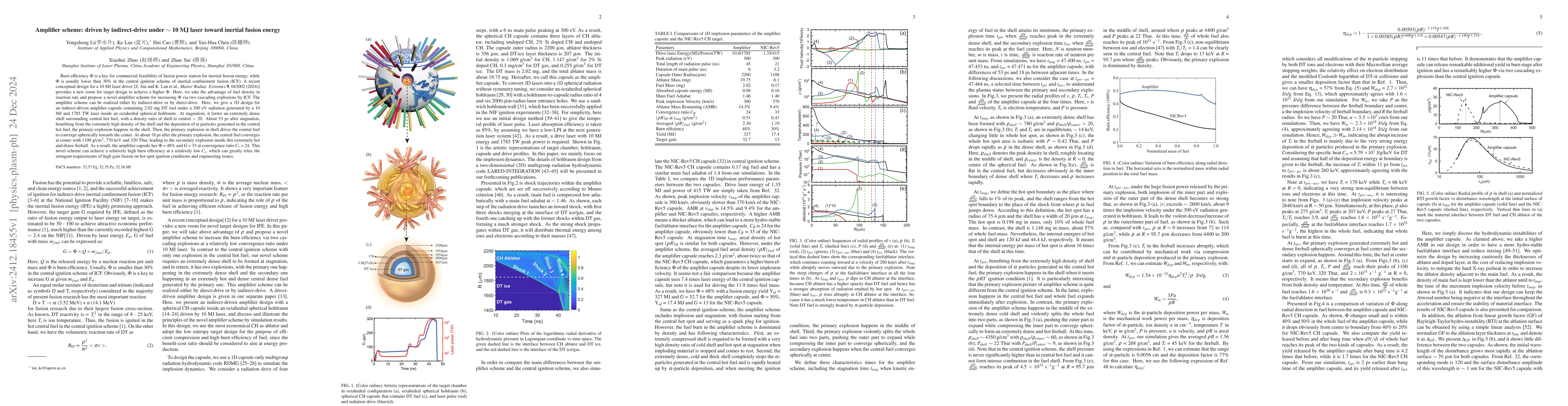 Thumbnail for Amplifier scheme: driven by indirect-drive under 10 MJ laser toward
  inertial fusion energy