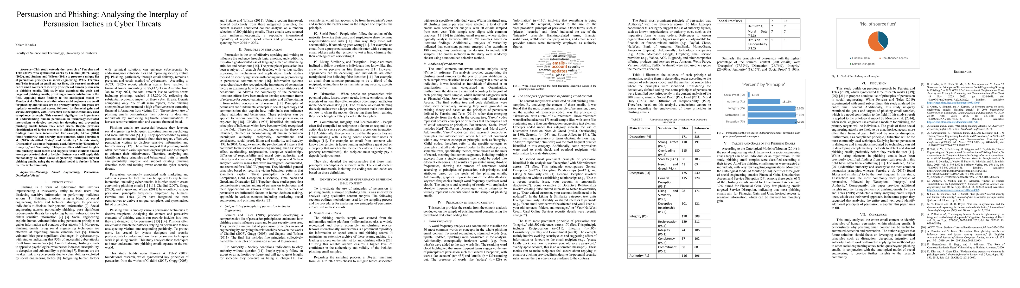 Thumbnail for Persuasion and Phishing: Analysing the Interplay of Persuasion Tactics
  in Cyber Threats