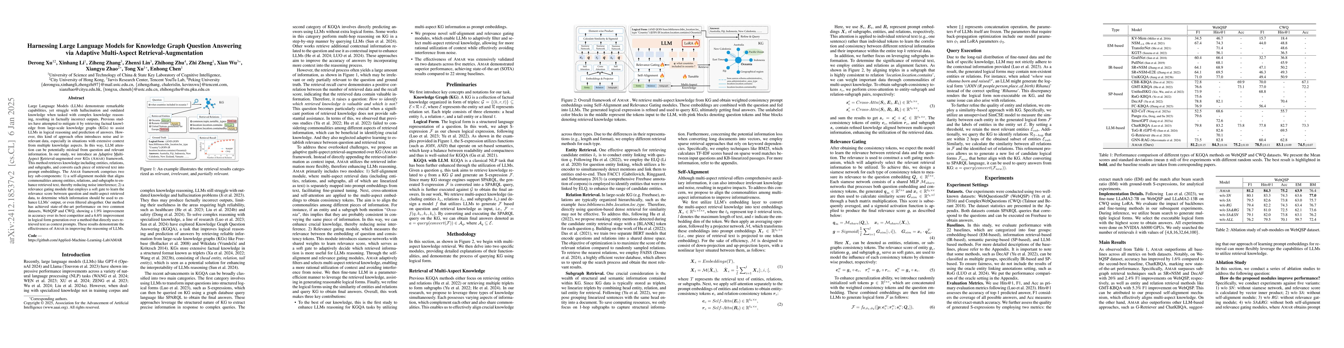 Thumbnail for Harnessing Large Language Models for Knowledge Graph Question Answering
  via Adaptive Multi-Aspect Retrieval-Augmentation