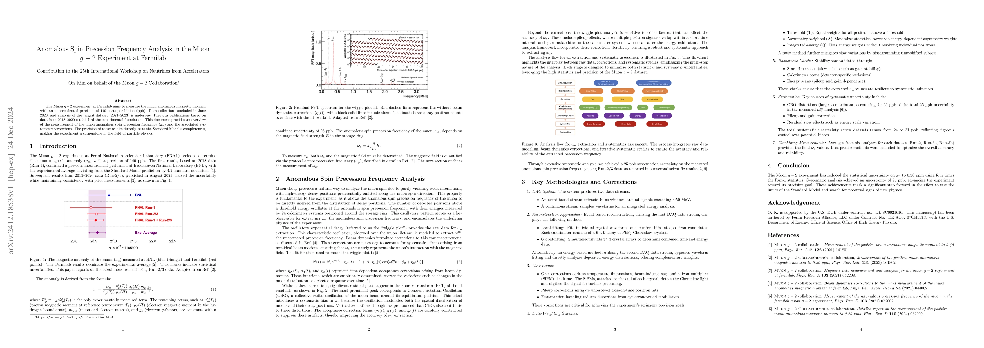 Thumbnail for Anomalous Spin Precession Frequency Analysis in the Muon $g-2$
  Experiment at Fermilab