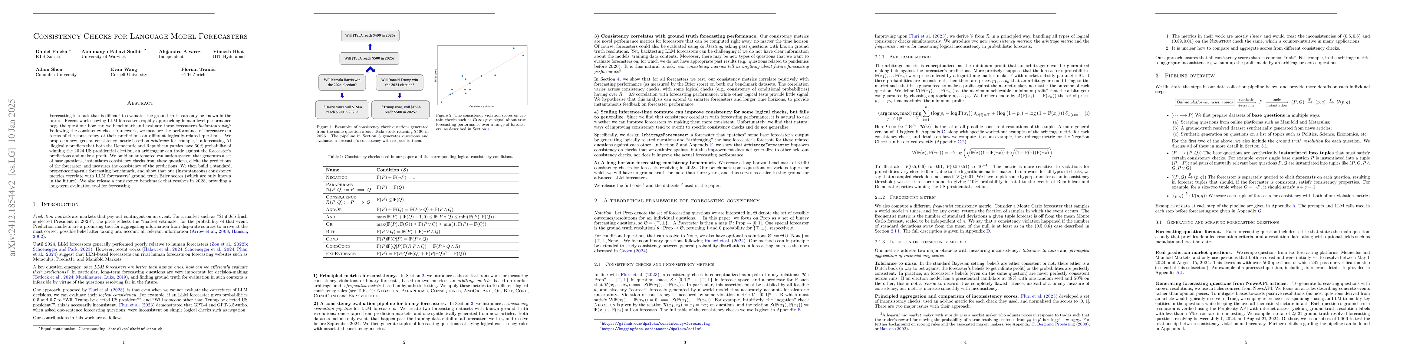 Thumbnail for Consistency Checks for Language Model Forecasters