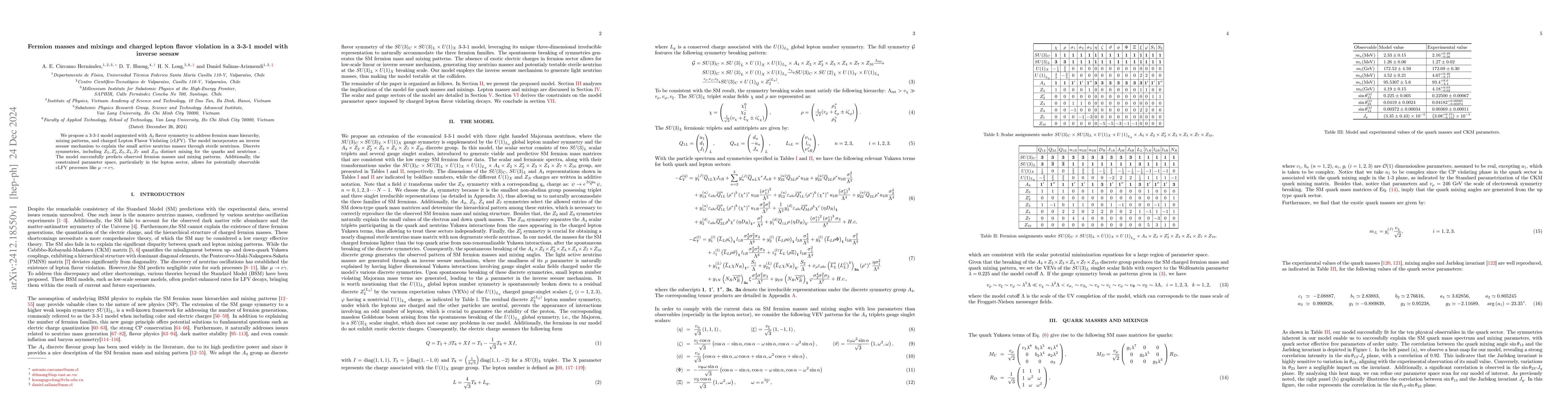 Thumbnail for Fermion masses and mixings and charged lepton flavor violation in a
  3-3-1 model with inverse seesaw