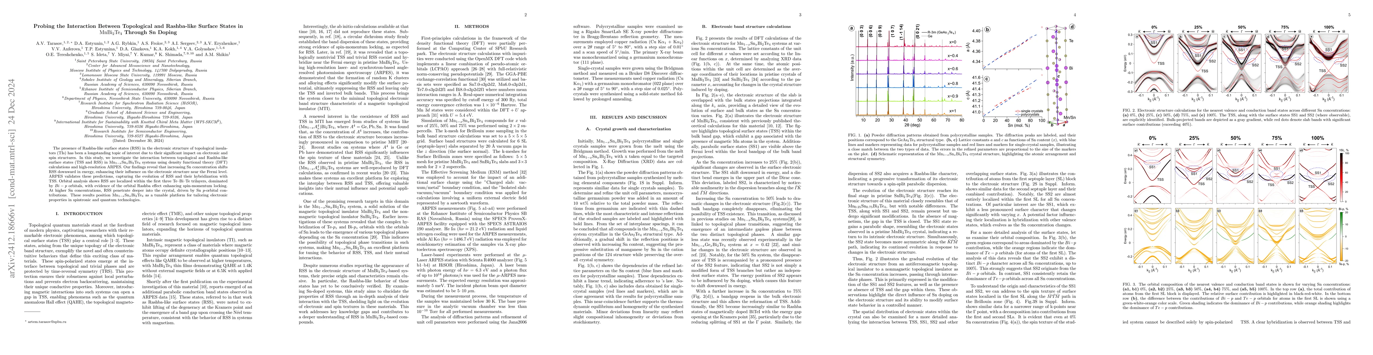 Thumbnail for Probing the Interaction Between Topological and Rashba-like Surface
  States in MnBi$_2$Te$_4$ Through Sn Doping