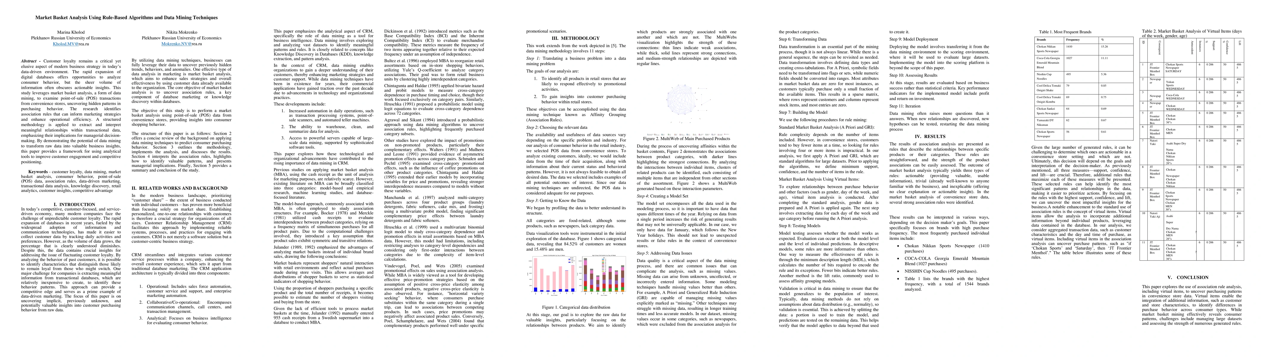 Thumbnail for Market Basket Analysis Using Rule-Based Algorithms and Data Mining
  Techniques