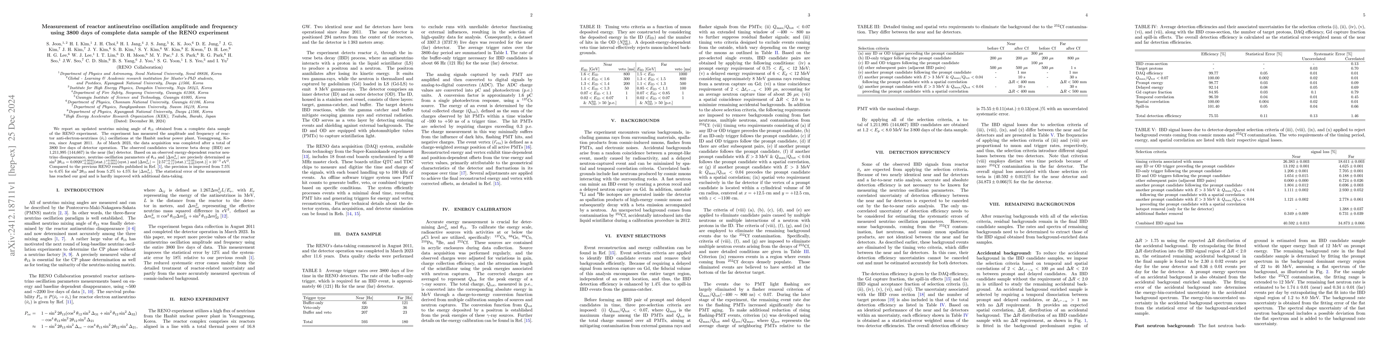 Thumbnail for Measurement of reactor antineutrino oscillation amplitude and frequency
  using 3800 days of complete data sample of the RENO experiment