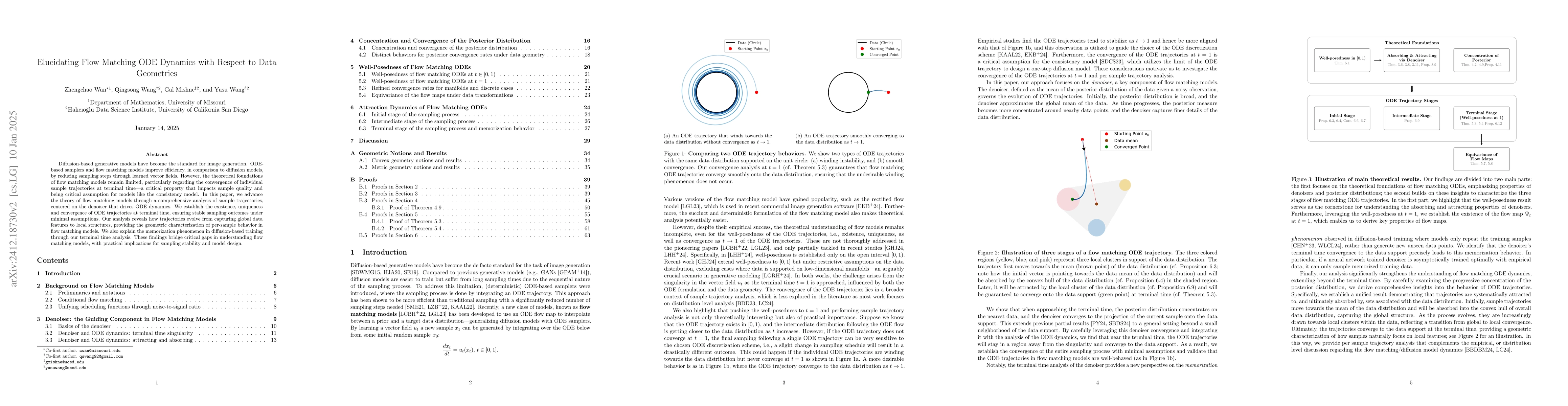 Thumbnail for Elucidating Flow Matching ODE Dynamics with respect to Data Geometries