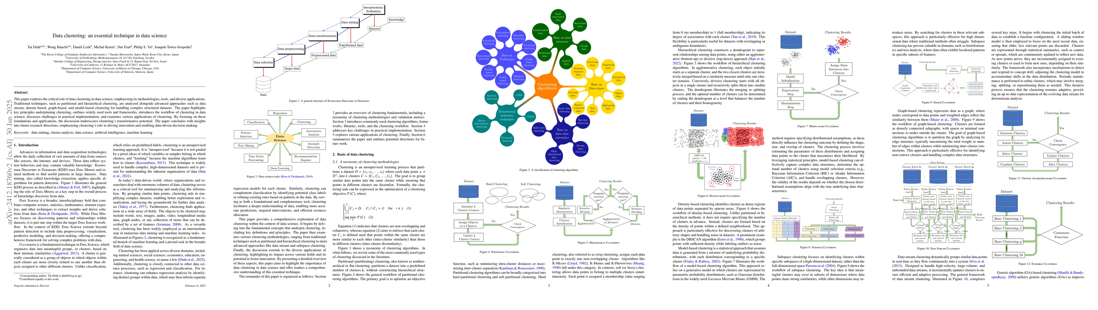 Thumbnail for Data clustering: an essential technique in data science