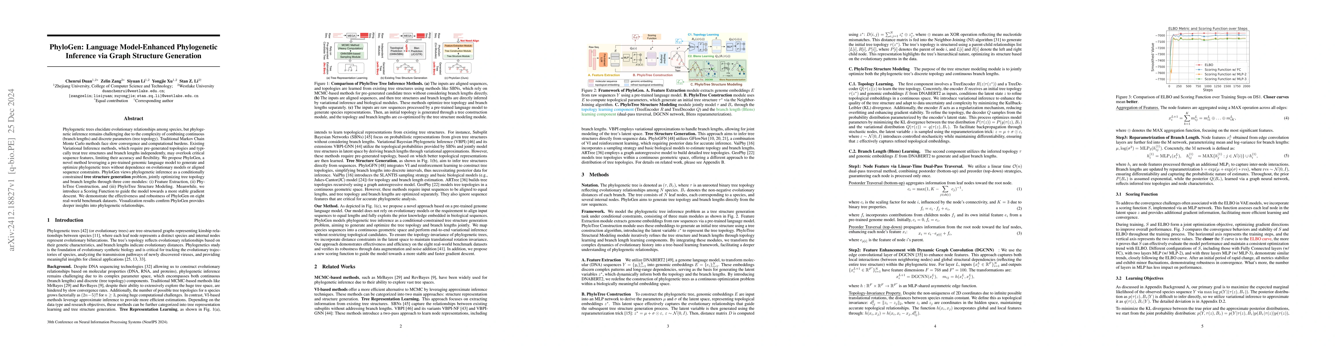 Thumbnail for PhyloGen: Language Model-Enhanced Phylogenetic Inference via Graph
  Structure Generation