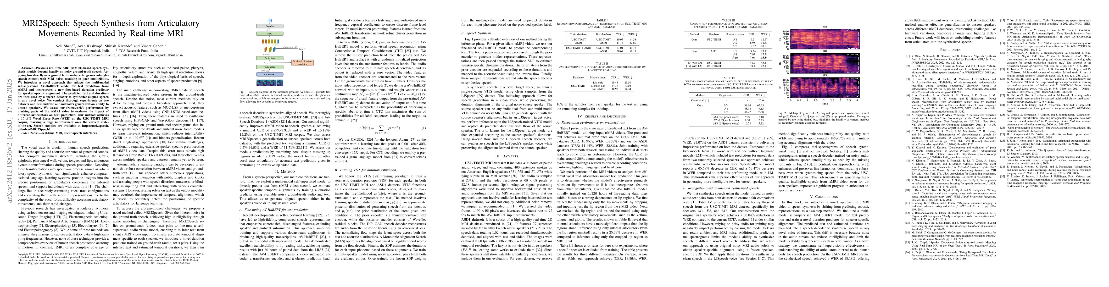Thumbnail for MRI2Speech: Speech Synthesis from Articulatory Movements Recorded by
  Real-time MRI
