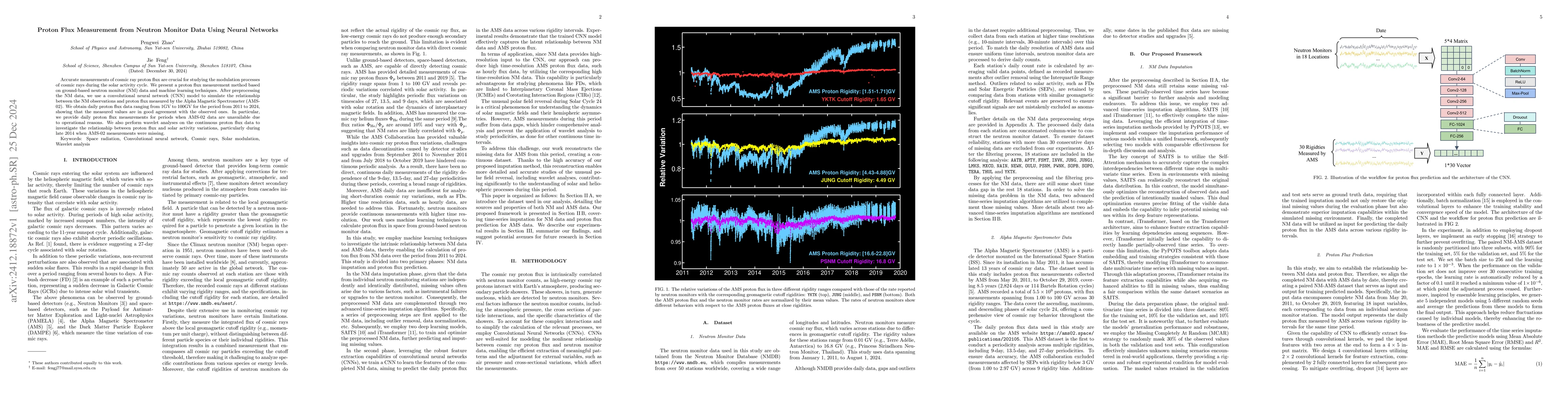 Thumbnail for Proton Flux Measurement from Neutron Monitor Data Using Neural Networks